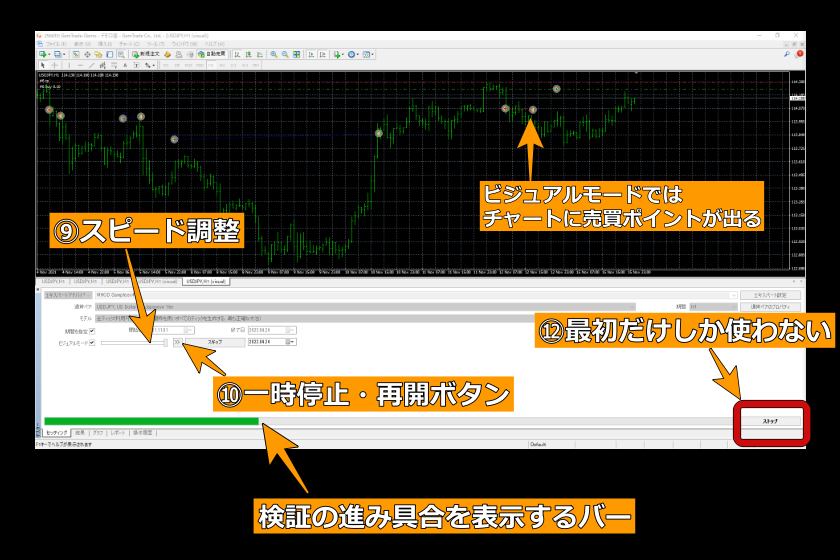 画像185：MT4使い方「ストラテジーテスターの基本的な使い方」