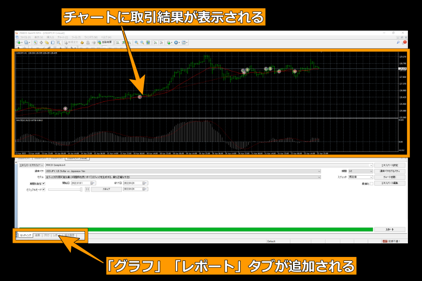 画像186：MT4使い方「検証で得られるデータ」