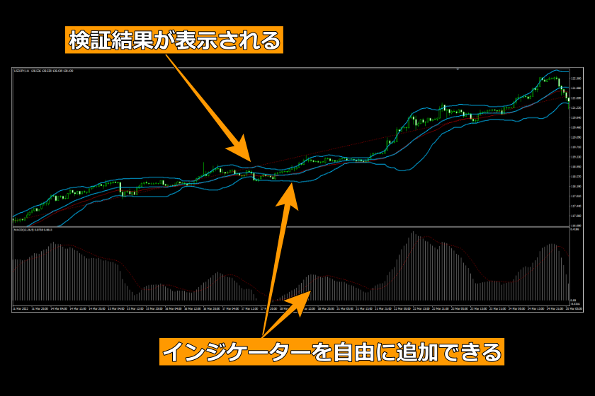 画像187：MT4使い方「検証結果考察1」