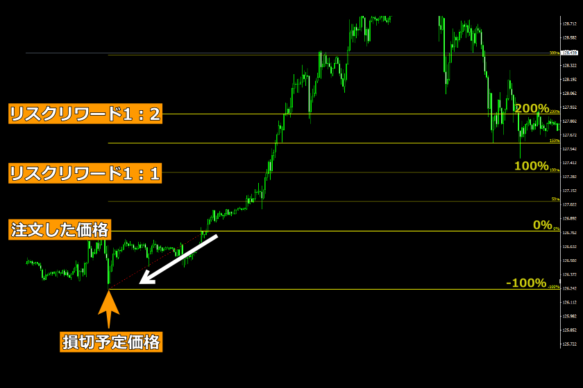 画像200：MT4使い方「リスクリワード計算2」