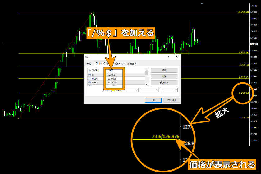 画像201：MT4使い方「フィボナッチに価格を表示する」