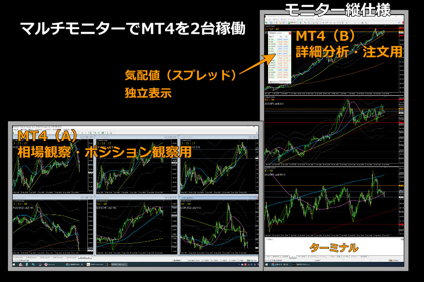 画像205：MT4使い方「筆者のMT4設定」