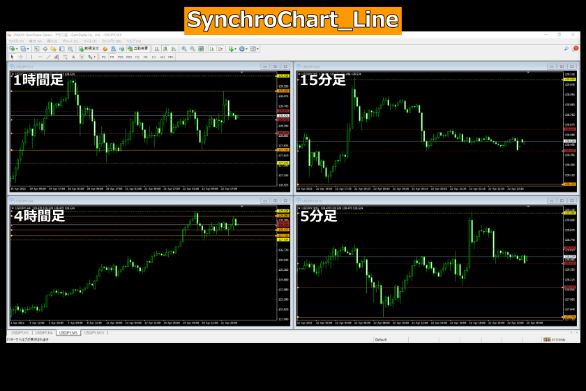 画像210：MT4使い方「ラインを複数のチャートで同期させる」