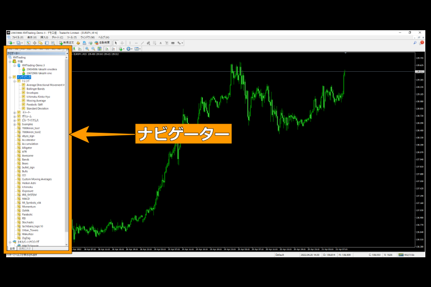 画像33：MT4の使い方「ナビゲーター表示」