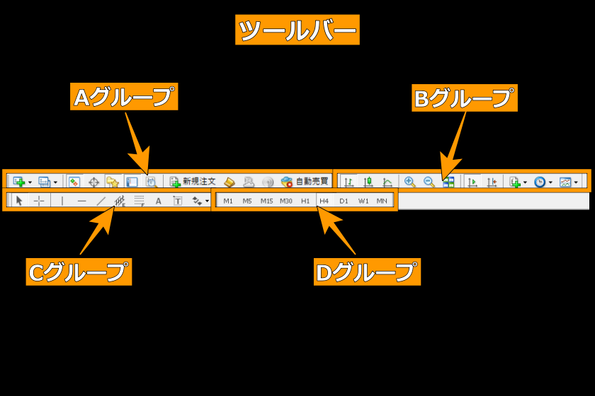 画像㊶：MT4使い方「ツールバー各グループ」