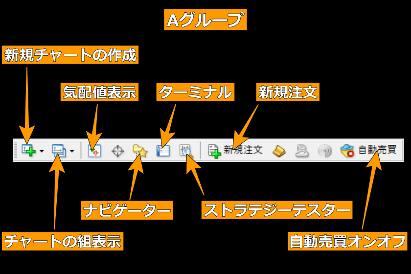 画像42：MT4使い方「Aグループ」