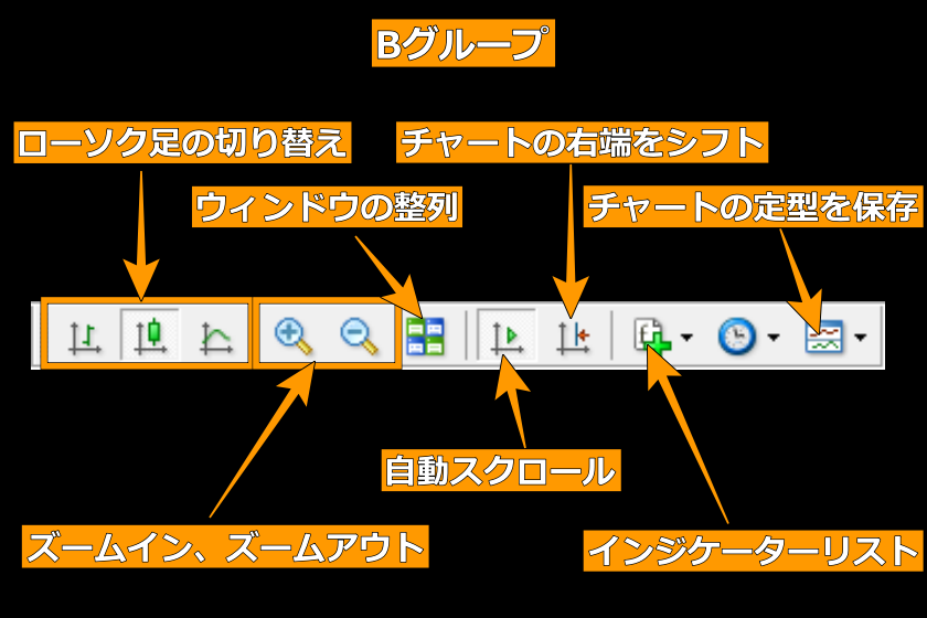 画像43：MT4使い方「Bグループ」