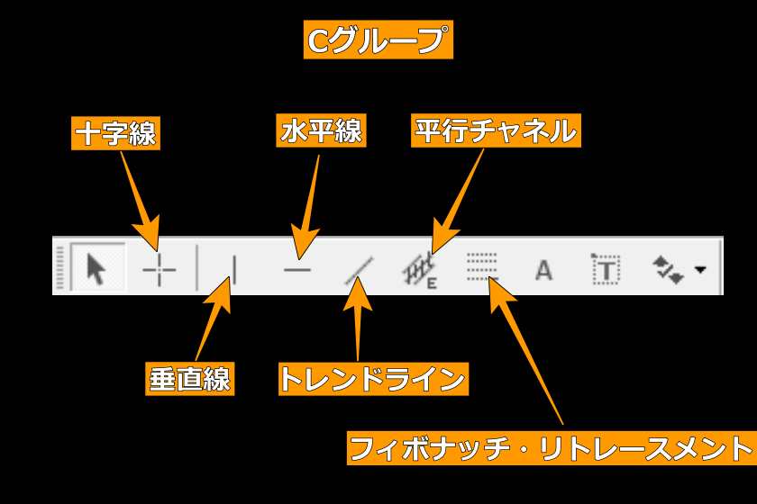 画像44：MT4使い方「Cグループ」