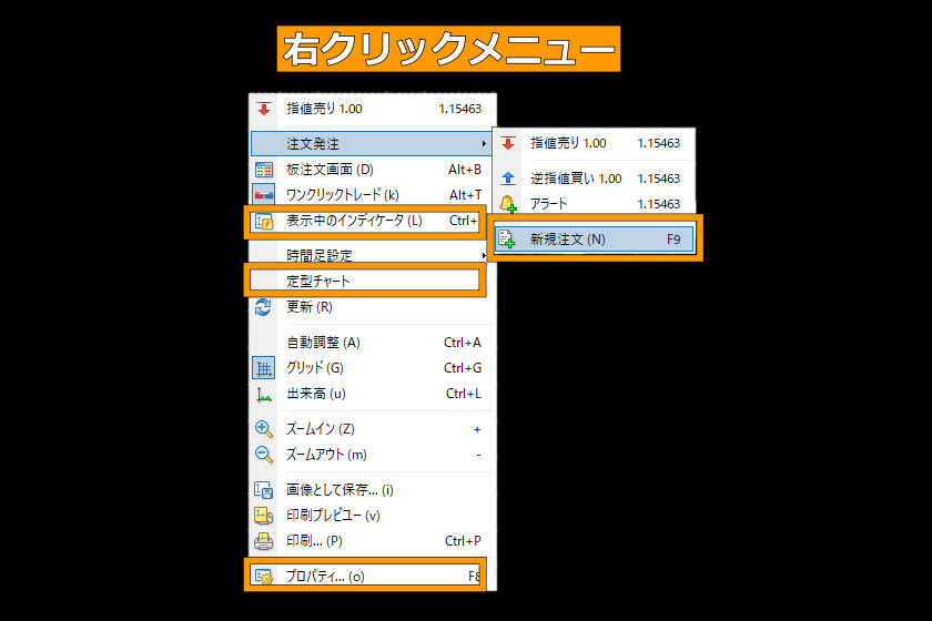 画像46：MT4使い方「右クリックメニュー」