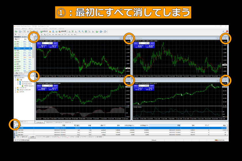 画像48：MT4使い方「表示削除」