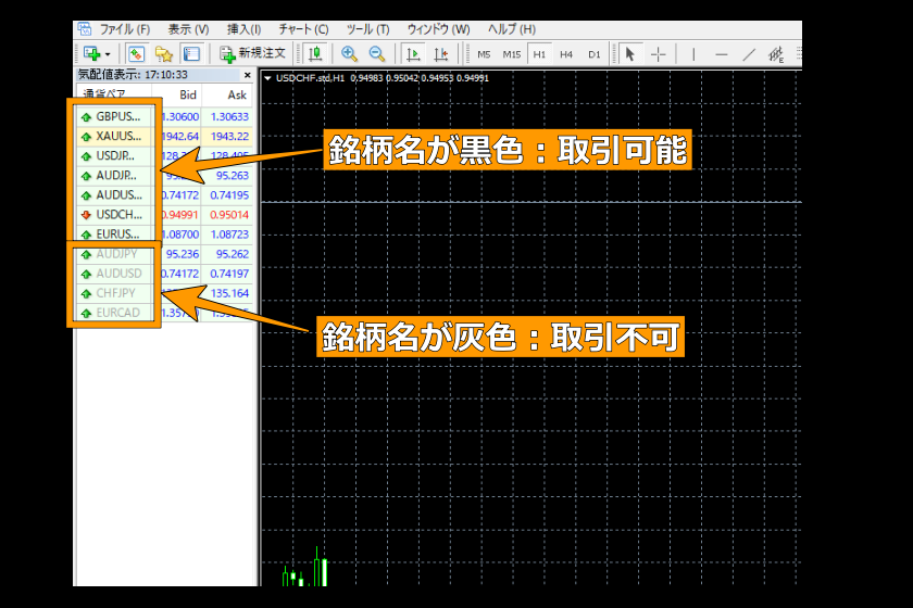 画像52：MT4使い方「取引できる銘柄確認」