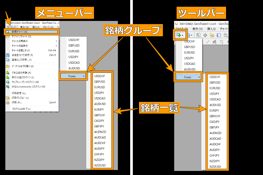 画像53：MT4使い方「新規チャート表示1」