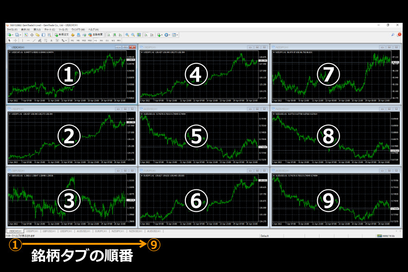 画像57：MT4使い方「チャートの順番」