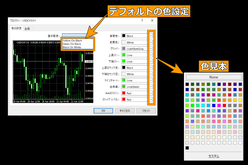 画像61：MT4使い方「プロパティ色の設定」