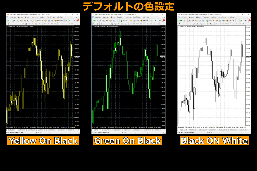 画像62：MT4使い方「デフォルト配色設定」