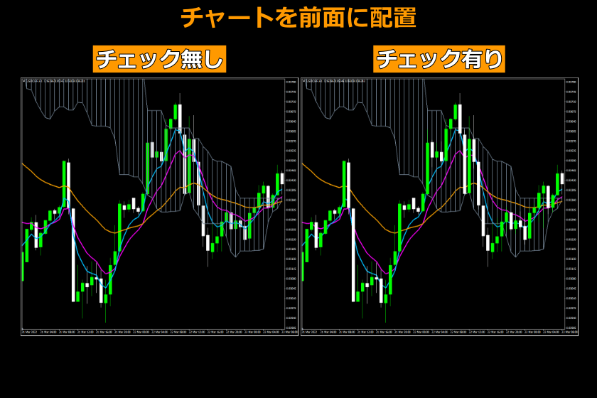 画像64：MT4使い方「チャートを前面に配置」