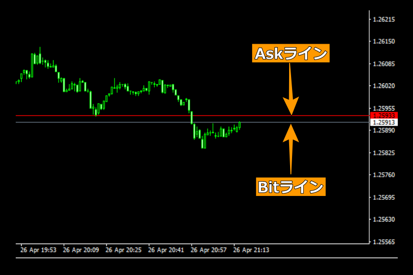 画像65：MT4使い方「Askライン表示」