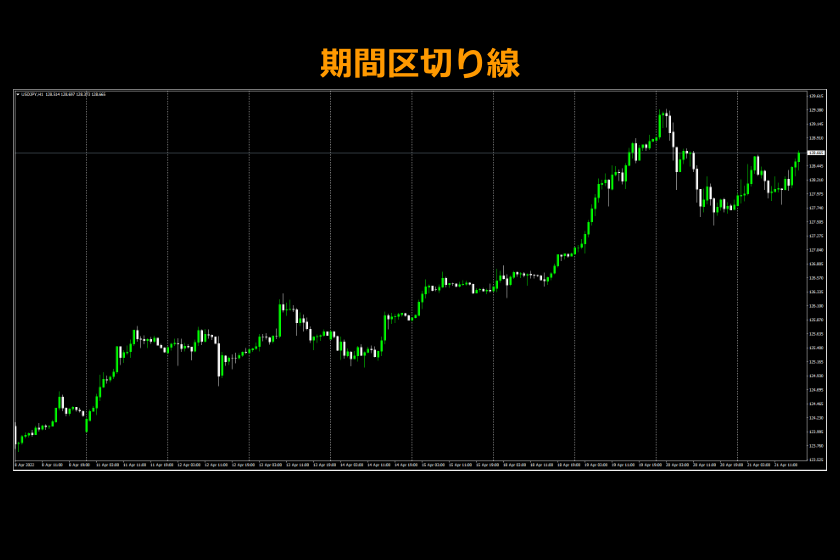 画像66：MT4使い方「期間区切り線の表示」