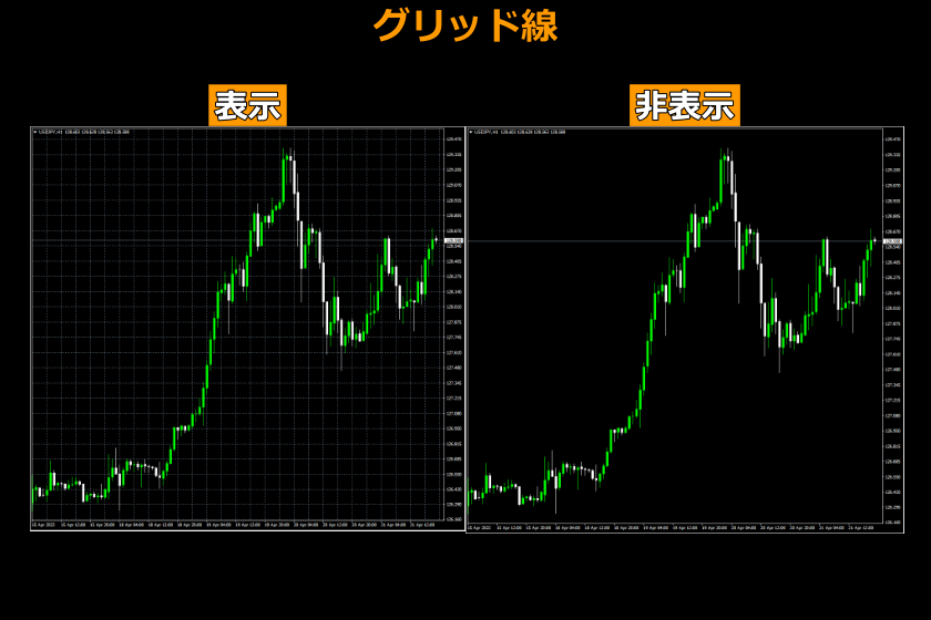 画像67：MT4使い方「グリッド線の表示」