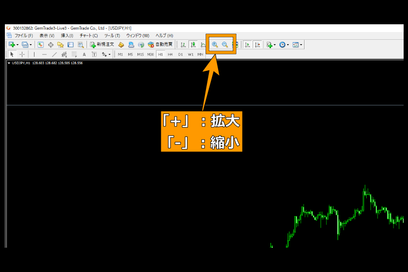 画像72：MT4使い方「拡大・縮小」