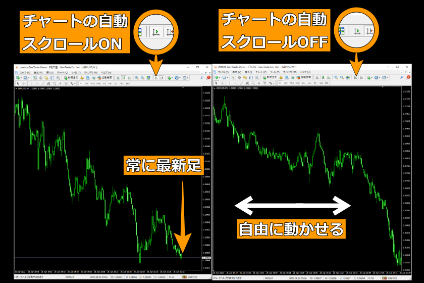 画像74：MT4使い方「自動スクロール」