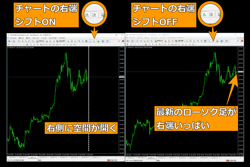 【画像75：MT4の使い方「チャートの右端シフト」