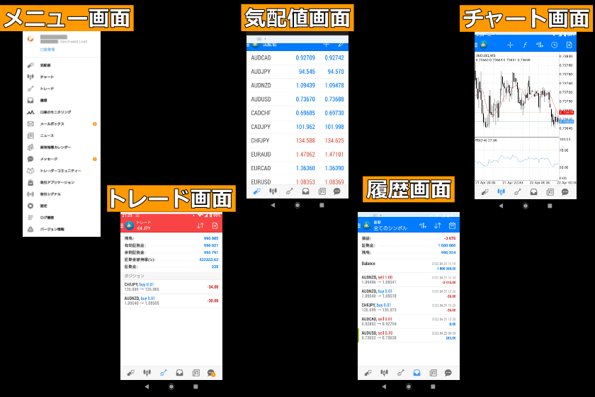 画像77：MT4使い方「スマホ版MT4操作画面」