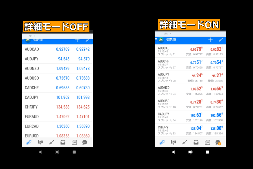 画像80：MT4使い方「スマホ版MT4気配値詳細モード」