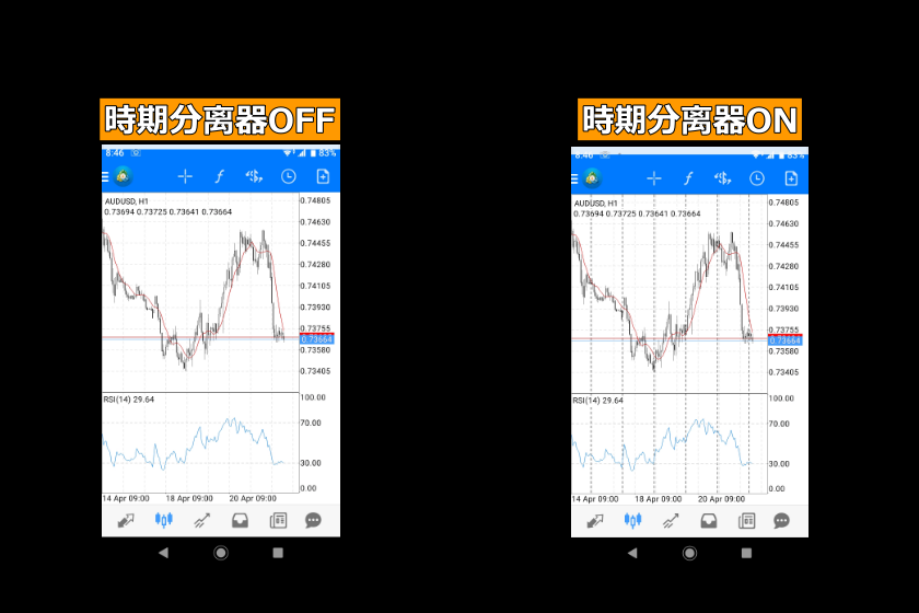 画像81：MT4使い方「スマホ版MT4時期分离器の表示を有効にする」