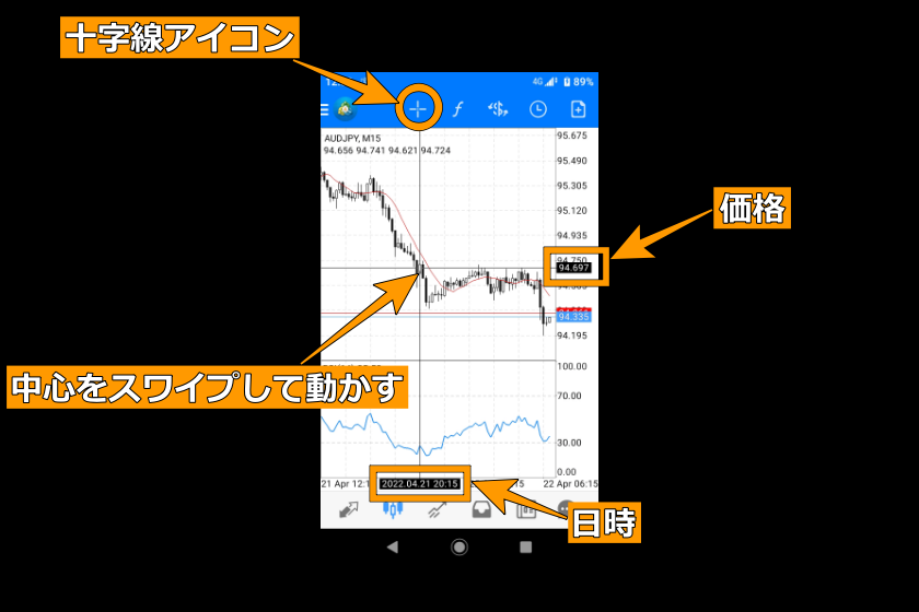 画像88：MT4使い方「十字線」