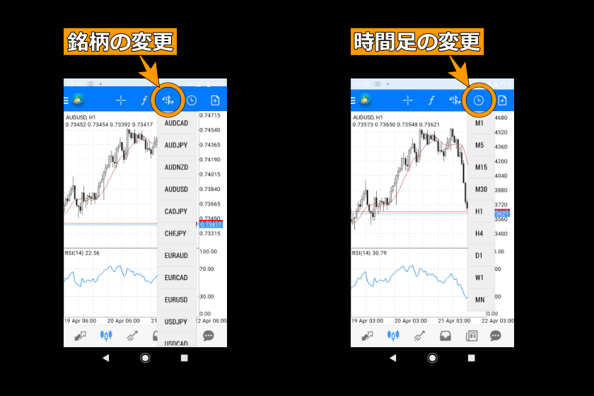 画像89：MT4使い方「銘柄の変更・時間足の変更」