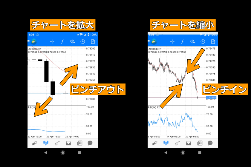 画像92：MT4使い方「スマホ版MT4拡大縮小」