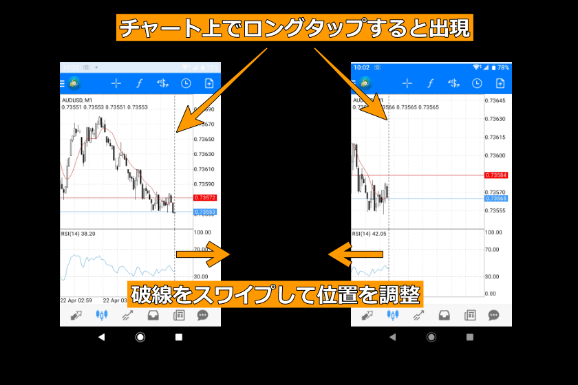 画像93：MT4使い方「チャートの右端シフト」