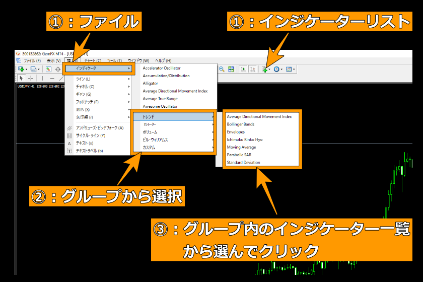 画像95：MT4使い方「通常のインジケーター表示」