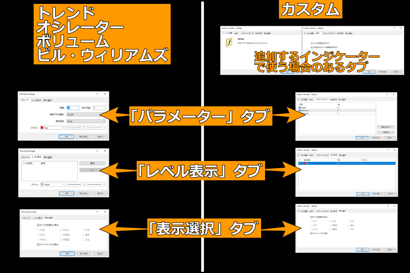 画像96：MT4使い方「インジケーターの設定画面」