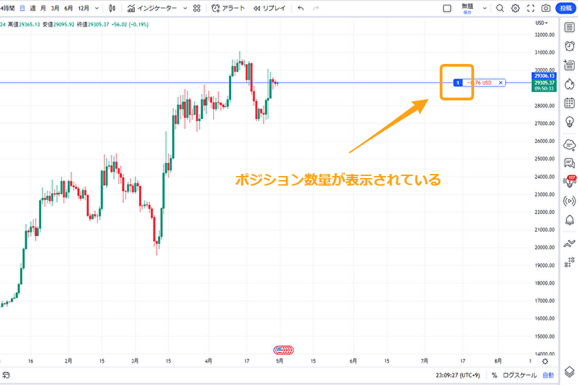 トレーディングビュー　ロット数 01