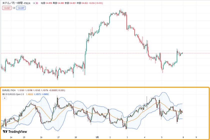 トレーディングビュー　ボリンジャーバンド　サブウィンドウ04