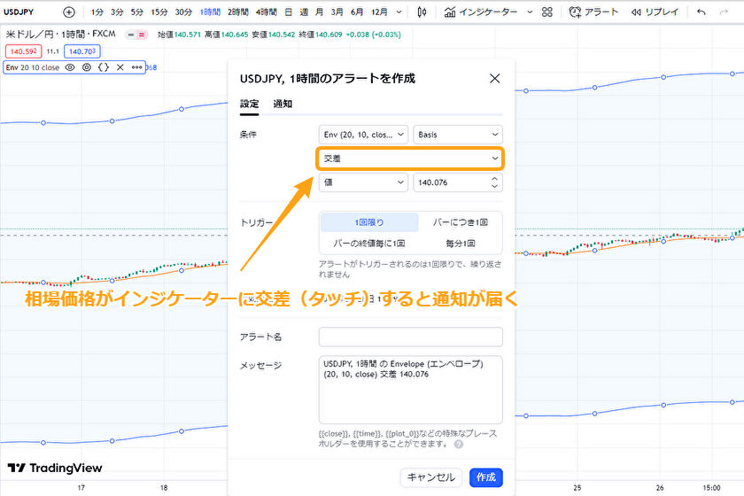 トレーディングビュー　エンベロープ　アラート02