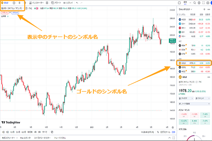 トレーディングビュー　ゴールド01