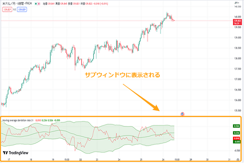 トレーディングビュー　移動平均線乖離率02