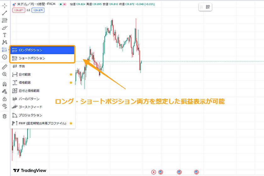 トレーディングビュー　損益表示インジケーター01