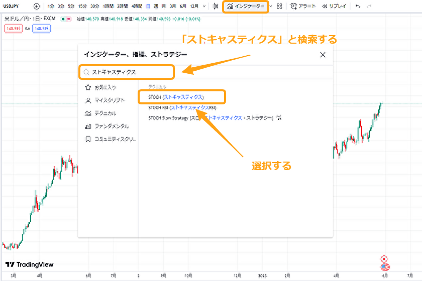 トレーディングビュー　ストキャスティクス01