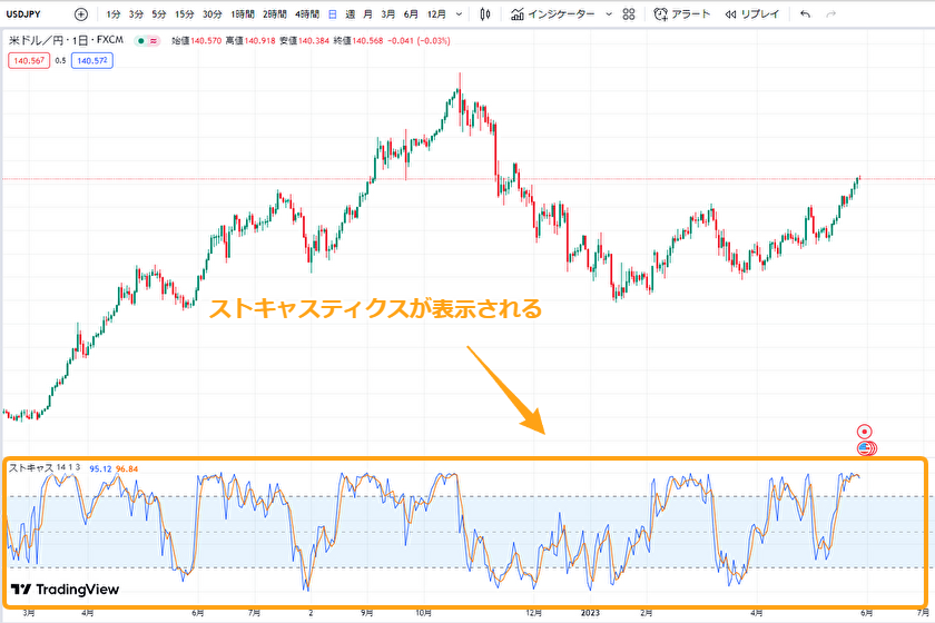 トレーディングビュー　ストキャスティクス02