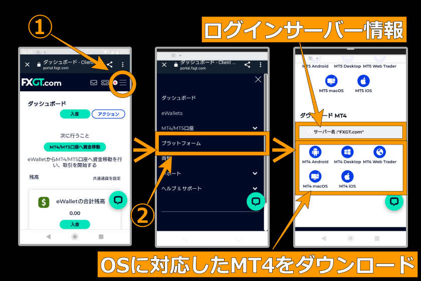 画像02：FXGT　MT4「MT4ダウンロード」