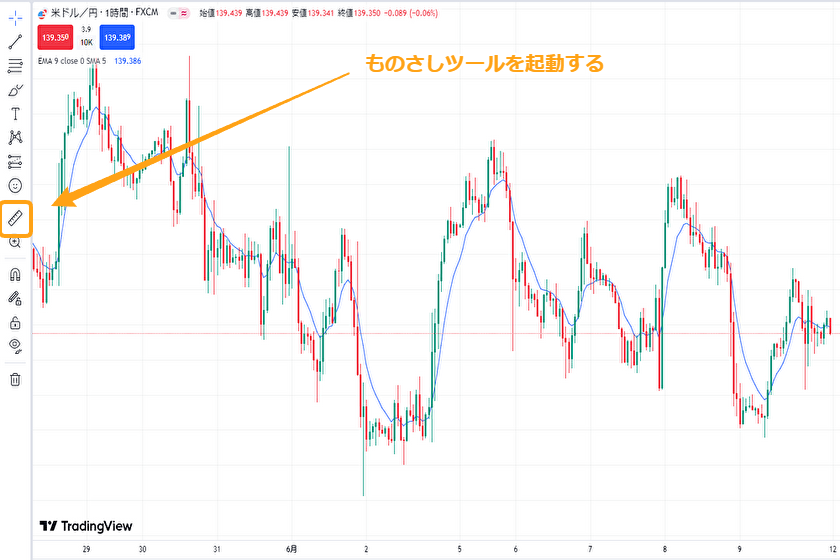 トレーディングビュー pips 集計 01