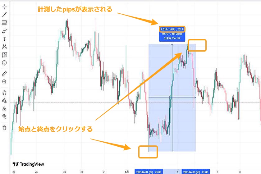 トレーディングビュー pips 集計 02