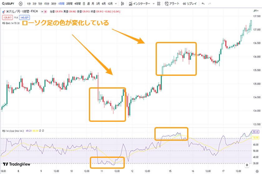 トレーディングビュー RSIシグナル02