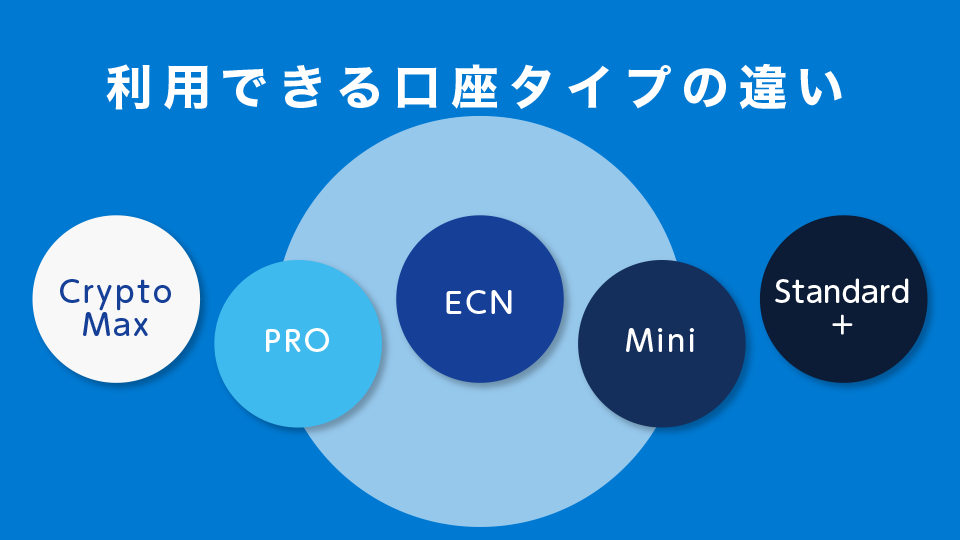 利用できる口座タイプの違い