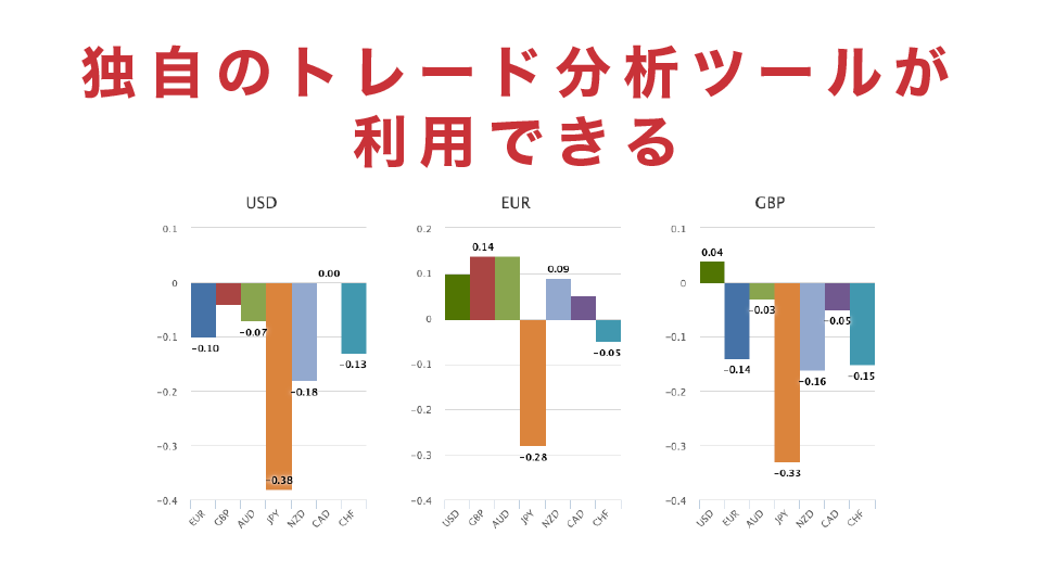 独自のトレード分析ツールが利用できる