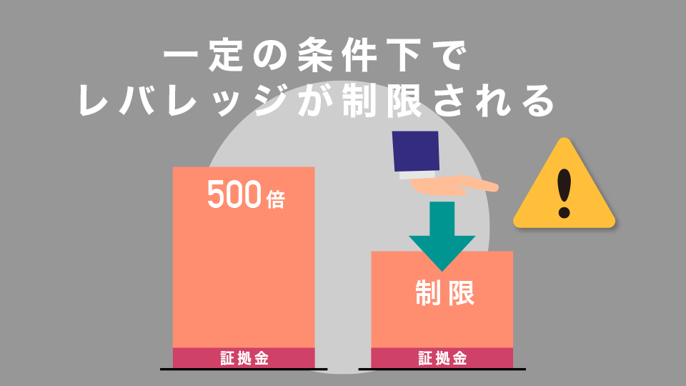 一定の条件でレバレッジが制限される